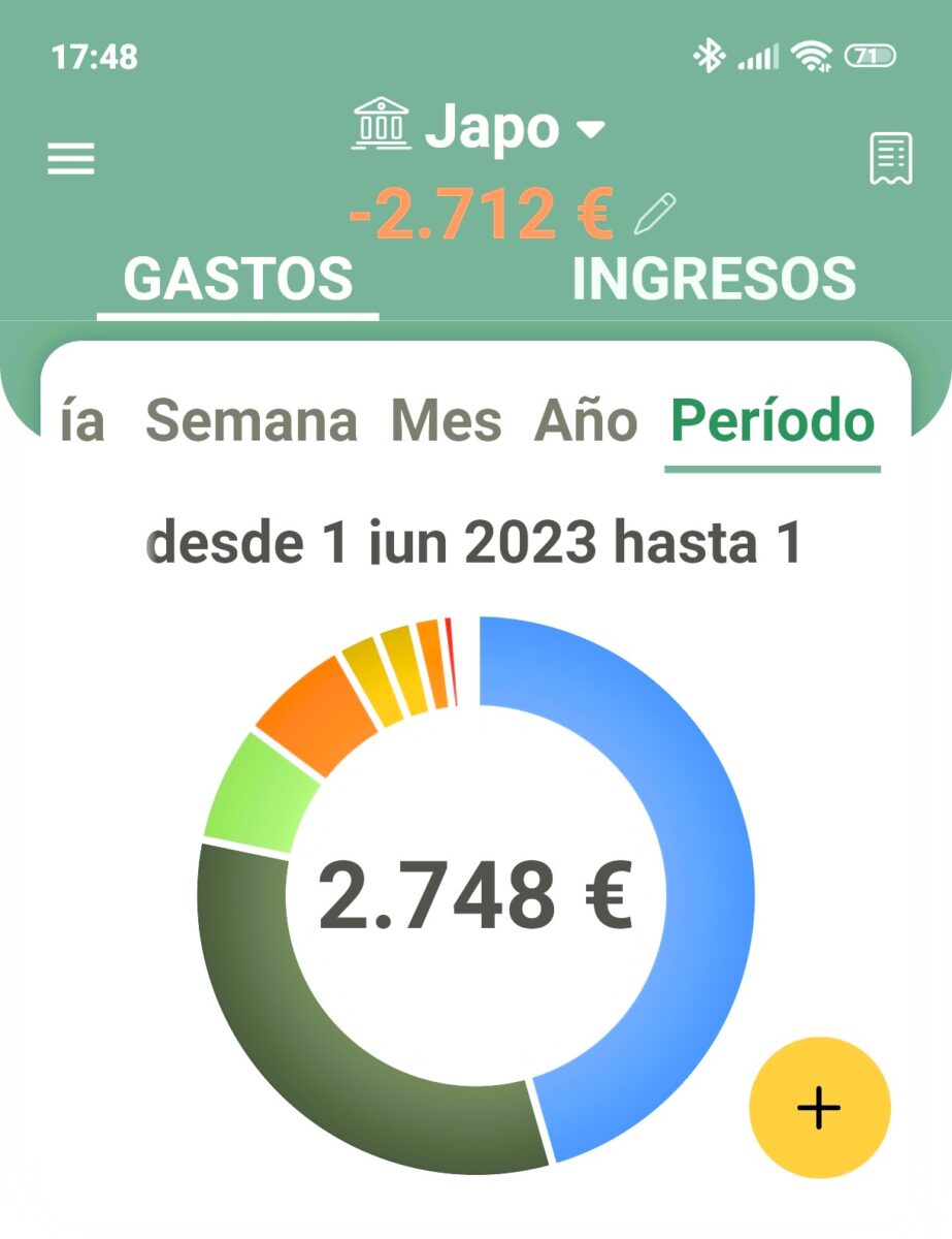 Desglose real de gastos en Japón: 2.760 € en 23 días
