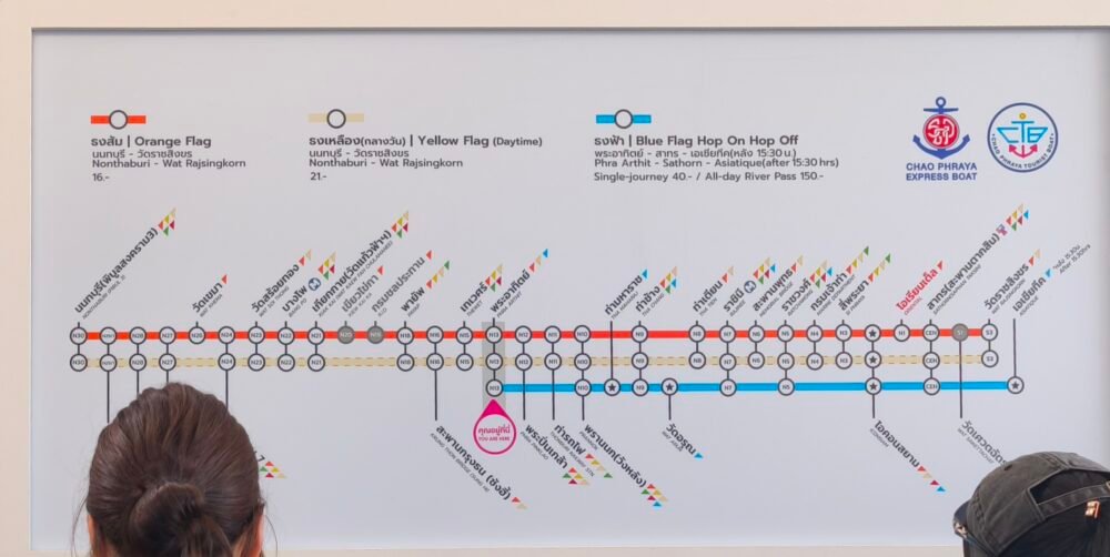 Cartel informativo del transporte fluvial en Bangkok con el mapa de paradas de la línea naranja (express boat, 15 baht) y la línea azul (tourist boat, 40 baht por trayecto), mostrando los muelles principales como Sathorn, Tha Chang (Gran Palacio), Tha Tien (Wat Pho) y Phra Arthit (Khao San Road).